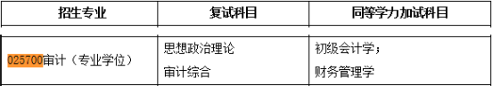 2020MAud復試科目 | 河北經貿大學2020MAud審計碩士復試科目
