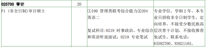 2020MAud復試科目 | 南京大學2020MAud審計碩士復試科目