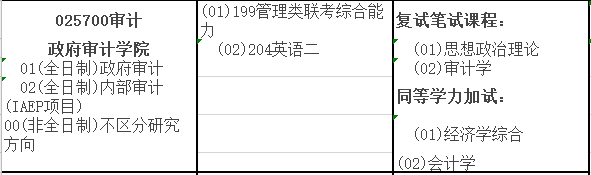 2020MAud復(fù)試科目 | 南京審計(jì)大學(xué)2020MAud審計(jì)碩士復(fù)試科目