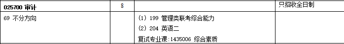 2020MAud復(fù)試科目 | 中山大學(xué)2020MAud審計碩士復(fù)試科目