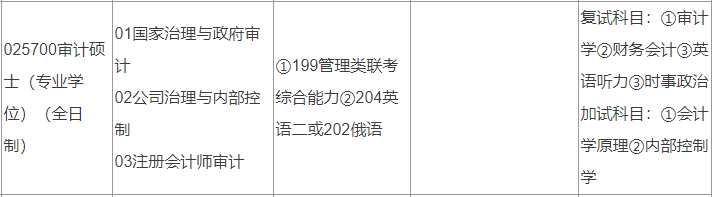2020MAud復試科目 | 新疆財經大學2020MAud審計碩士復試科目
