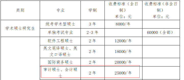 2021MPAcc院校信息:首都經濟貿易大學2021年會計碩士招生信息公示