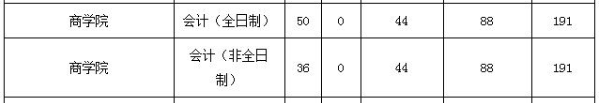 2021MPAcc院校信息:北京第二外國語大學(xué)2021年會(huì)計(jì)碩士招生信息公示