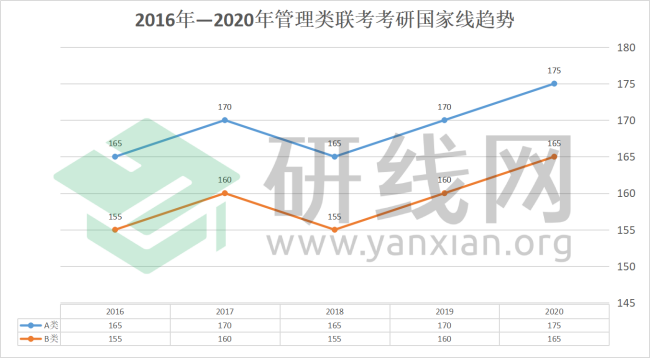 2021MPAcc擇校:超全的會計碩士藍(lán)皮書,為你擇校保駕護航!