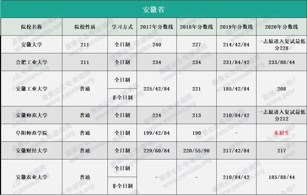 2021MPAcc擇校:超全的會計碩士藍(lán)皮書,為你擇校保駕護航!