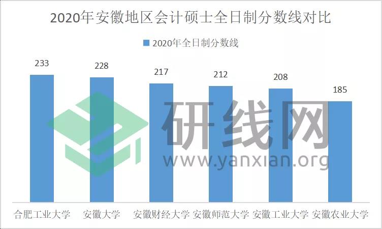 2021MPAcc擇校:超全的會計碩士藍(lán)皮書,為你擇校保駕護航!