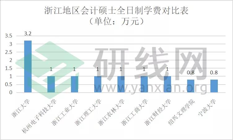 2021MPAcc擇校:超全的會計碩士藍(lán)皮書,為你擇校保駕護航!
