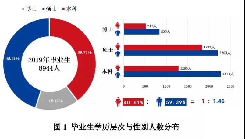 2021MPAcc擇校:超全的會計碩士藍(lán)皮書,為你擇校保駕護航!