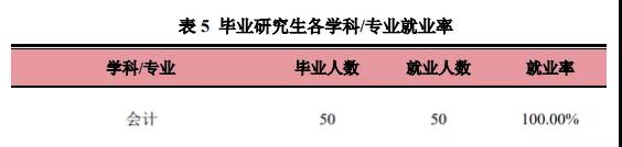 2021MPAcc擇校:超全的會計碩士藍(lán)皮書,為你擇校保駕護航!