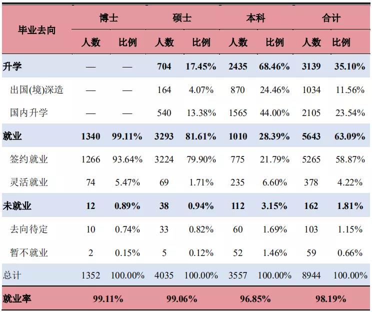 2021MPAcc擇校:超全的會計碩士藍(lán)皮書,為你擇校保駕護航!