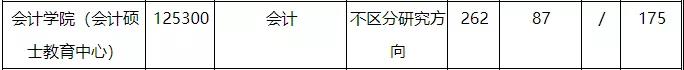 2021MPAcc擇校:超全的會計碩士藍(lán)皮書,為你擇校保駕護航!