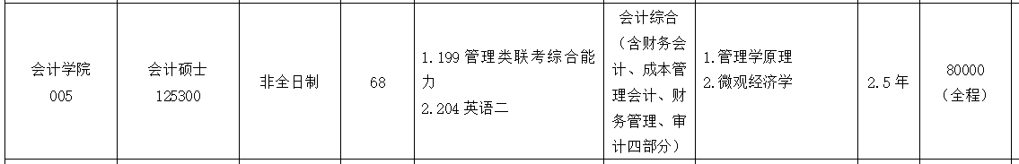 2021MPAcc專業(yè)目錄：浙江工商大學(xué)2021年會(huì)計(jì)碩士招生專業(yè)目錄