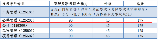 2021MPAcc院校信息:同濟大學(xué)2021年會計碩士招生信息公示