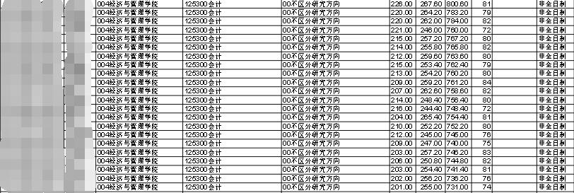 長安大學擬錄取名單