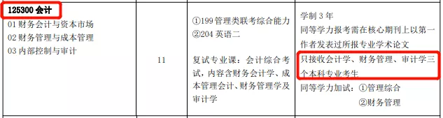 2021MPAcc備考:考生注意!跨考會計碩士的條件你可能不符合!