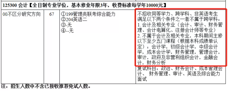 2021MPAcc備考:考生注意!跨考會計碩士的條件你可能不符合!