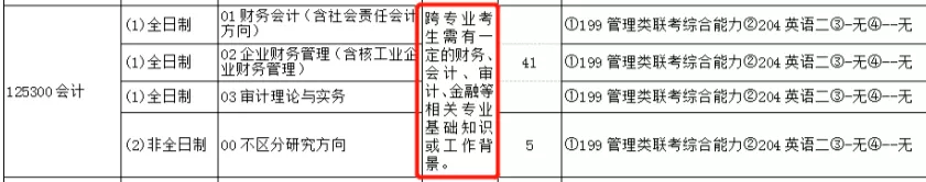 2021MPAcc備考:考生注意!跨考會計碩士的條件你可能不符合!