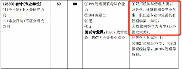 2021MPAcc備考:考生注意!跨考會計碩士的條件你可能不符合!