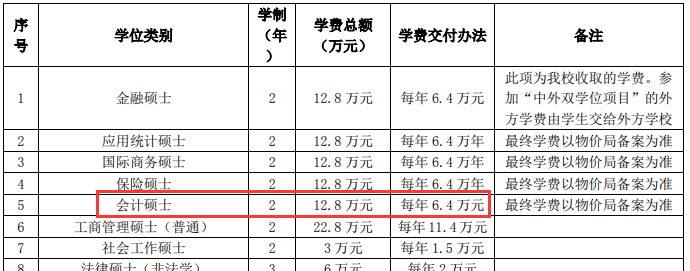 2021MPAcc院校信息:華東師范大學2021年會計碩士招生信息公示