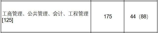 2021MPAcc院校信息:上海財經大學2021年會計碩士招生信息公示
