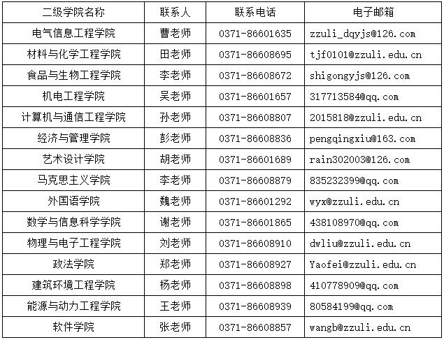 2021考研擬錄取名單:鄭州輕工業大學2021年碩士研究生擬錄取名單公示2021年碩士研究生擬錄取名單公示