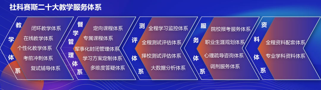 面向新起點！社科賽斯持續布局考研教育培訓，三大產品體系發布！