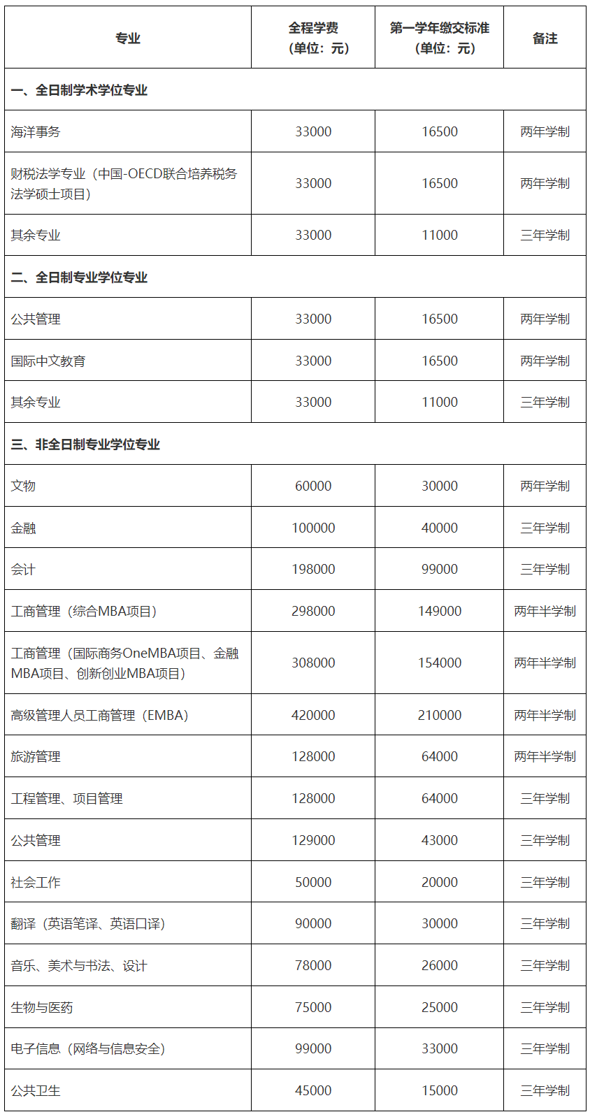 2025MPAcc招生簡章：廈門大學(xué)2025年碩士研究生招生簡章