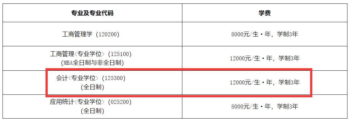 2025MPAcc學(xué)費(fèi):東華理工大學(xué)2025年MPAcc碩士研究生學(xué)費(fèi)
